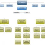 Gliffy Makes Building Flowcharts Easy