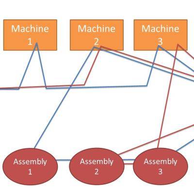 Use Spaghetti to Improve Workflow