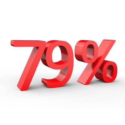 79% of American Businesses Use VoIP Phones at One Location